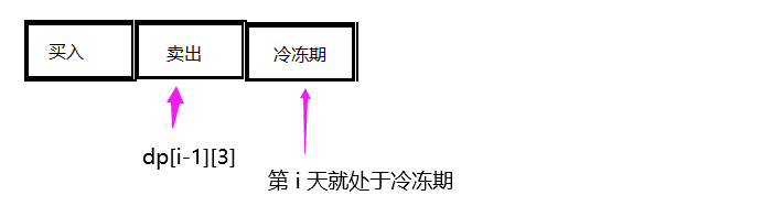 [外链图片转存失败,源站可能有防盗链机制,建议将图片保存下来直接上传(img-XgDUtrGW-1625139637048)(动态规划1-20.assets/image-20210619104429153.png)]