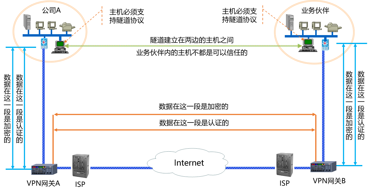 计算机网络知识点大全_个人计算机_https://bianchenghao6.com/blog__第82张