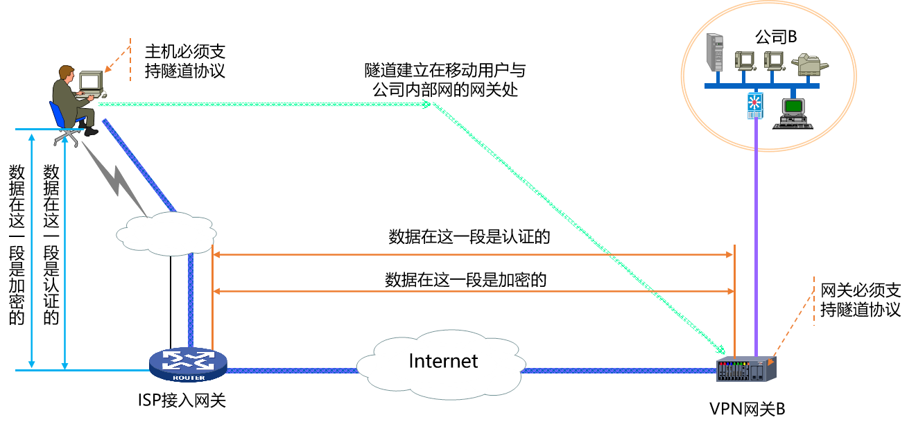 计算机网络知识点大全_个人计算机_https://bianchenghao6.com/blog__第83张