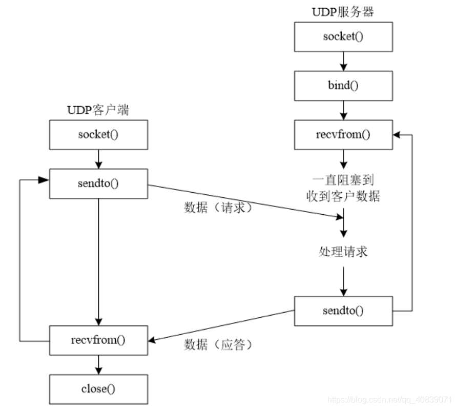 Vs2019 TCP UDP socket MFC vs2019 Sockt CSDN vs2019-tcp-udp-socket-mfc-vs2019-sockt-csdn