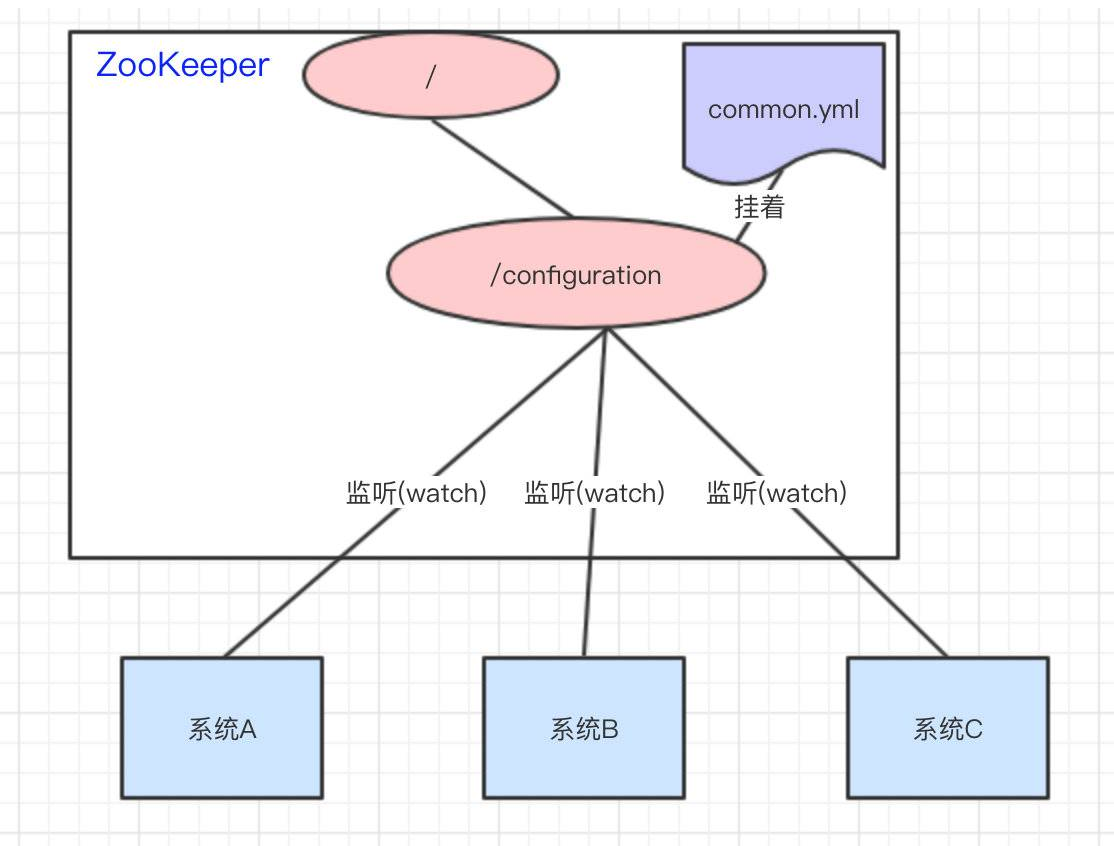watermark,type_ZmFuZ3poZW5naGVpdGk,shadow_10,text_aHR0cHM6Ly9ibG9nLmNzZG4ubmV0L3dlaXhpbl81MjYyMjIwMA,size_16,color_FFFFFF,t_70