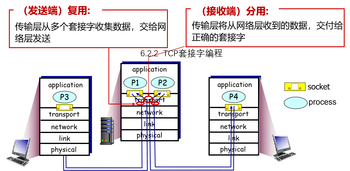 计算机网络知识点大全_个人计算机_https://bianchenghao6.com/blog__第84张