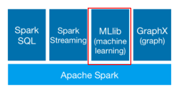 spark需要scala什么水平_考前一周如何冲刺 (https://mushiming.com/)  第1张