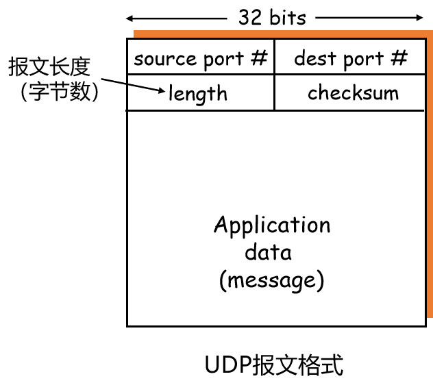 计算机网络知识点大全_个人计算机_https://bianchenghao6.com/blog__第86张