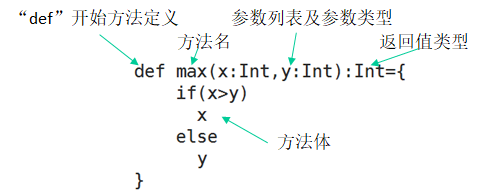 spark需要scala什么水平_考前一周如何冲刺 (https://mushiming.com/)  第2张