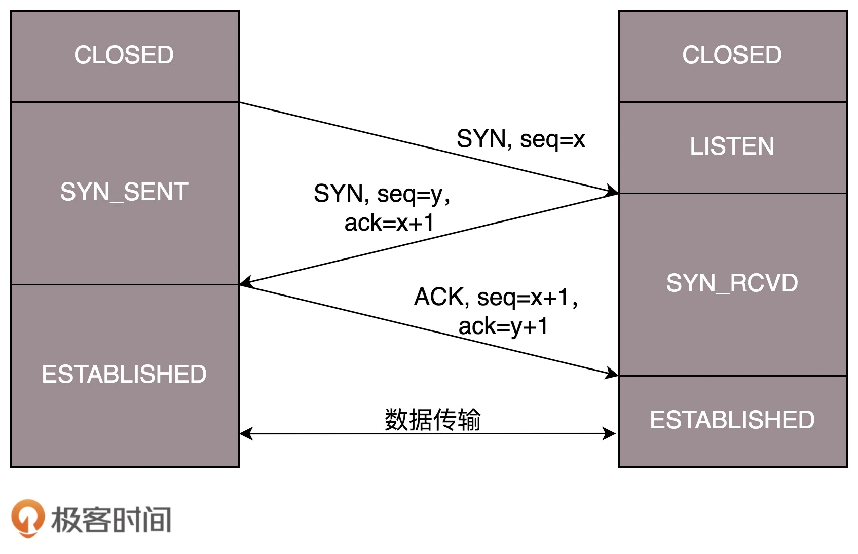 计算机网络知识点大全_个人计算机_https://bianchenghao6.com/blog__第88张