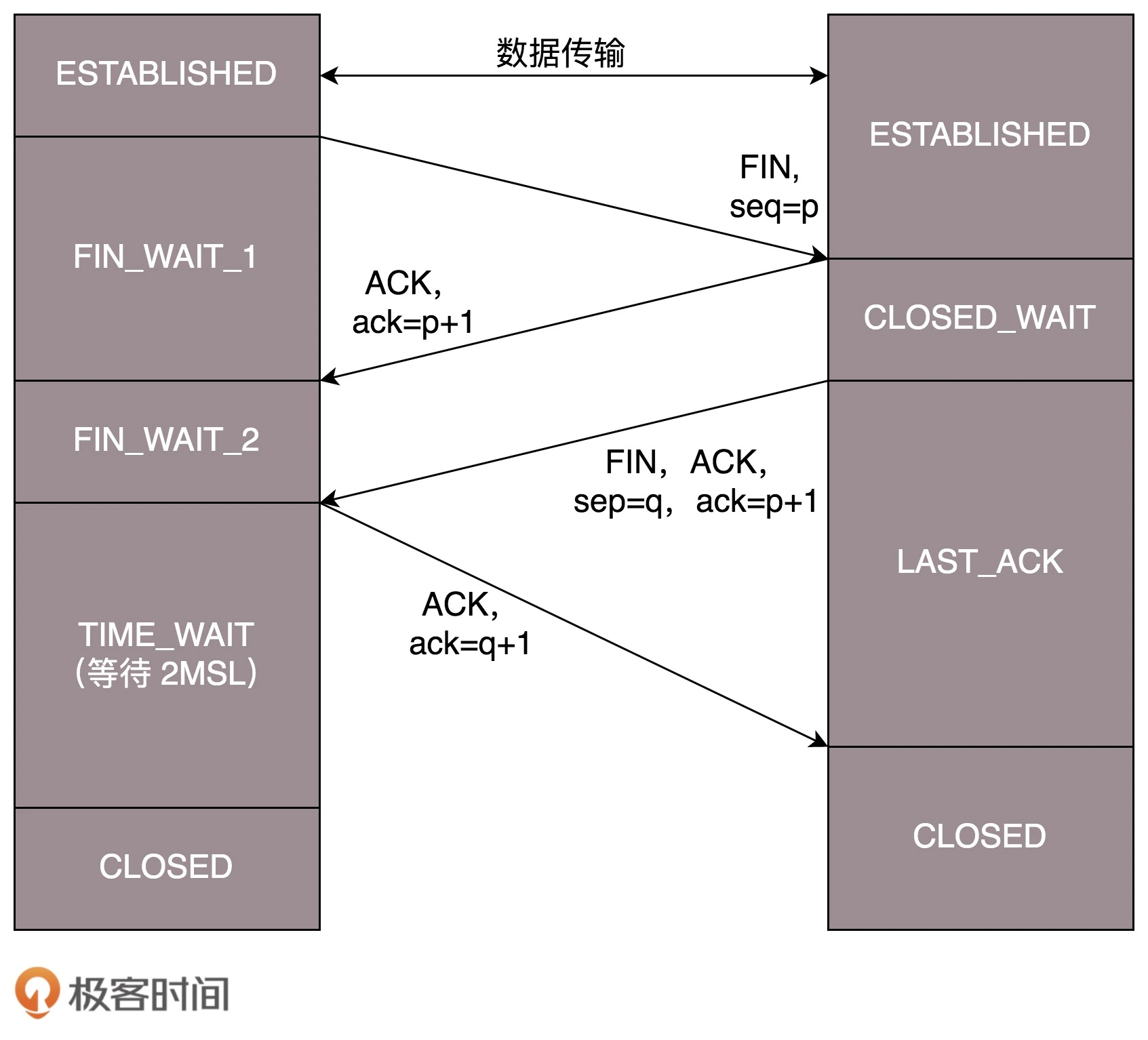 计算机网络知识点大全_个人计算机_https://bianchenghao6.com/blog__第89张