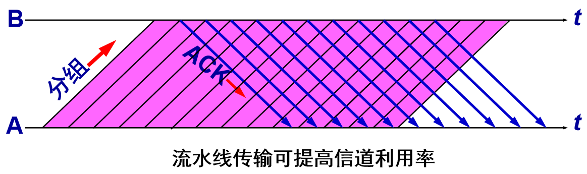 计算机网络知识点大全_个人计算机_https://bianchenghao6.com/blog__第90张