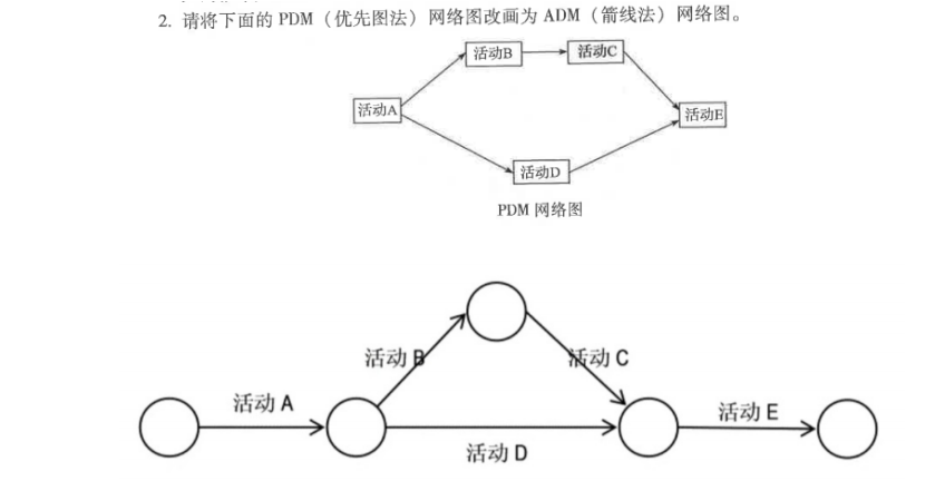 项目管理箭线图法例题图片