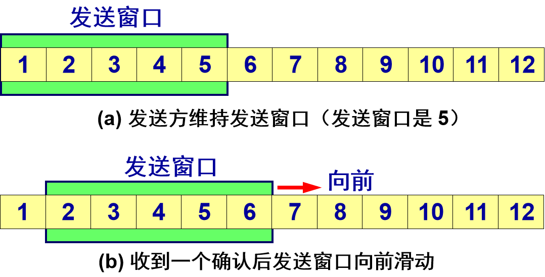 计算机网络知识点大全_个人计算机_https://bianchenghao6.com/blog__第91张