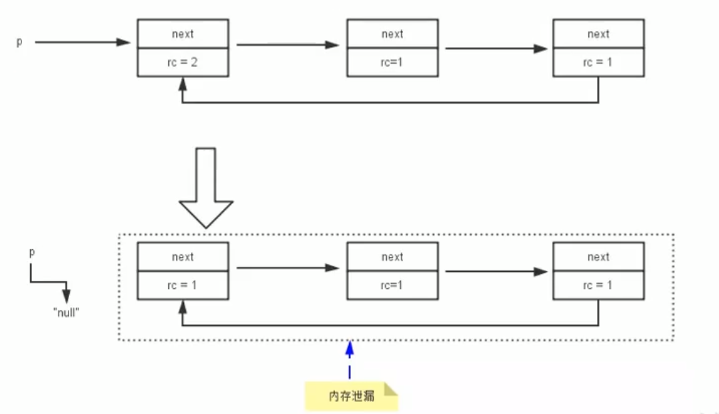 JVM学习笔记之-拉圾回收概述,垃圾回收相关算法