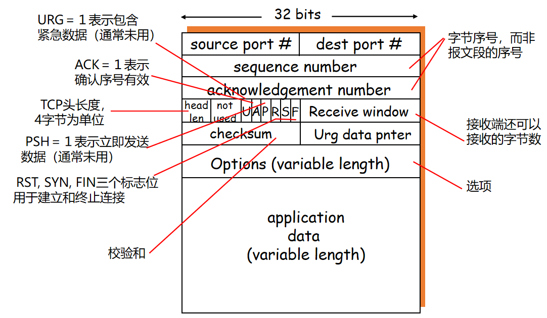 计算机网络知识点大全_个人计算机_https://bianchenghao6.com/blog__第92张