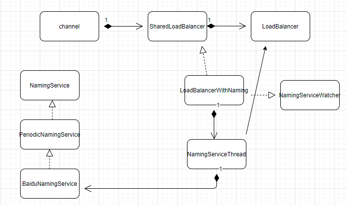 brpc-client