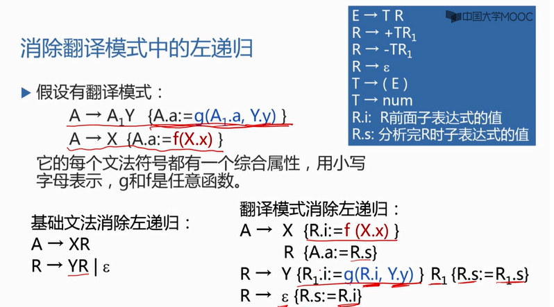 为每个文法符号(终结符或非终结符)配备若干相关的"值"(称为属性).