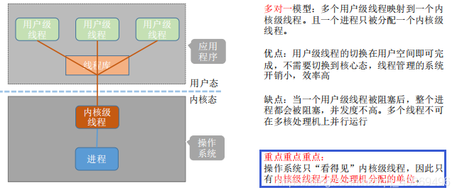 多对一模型