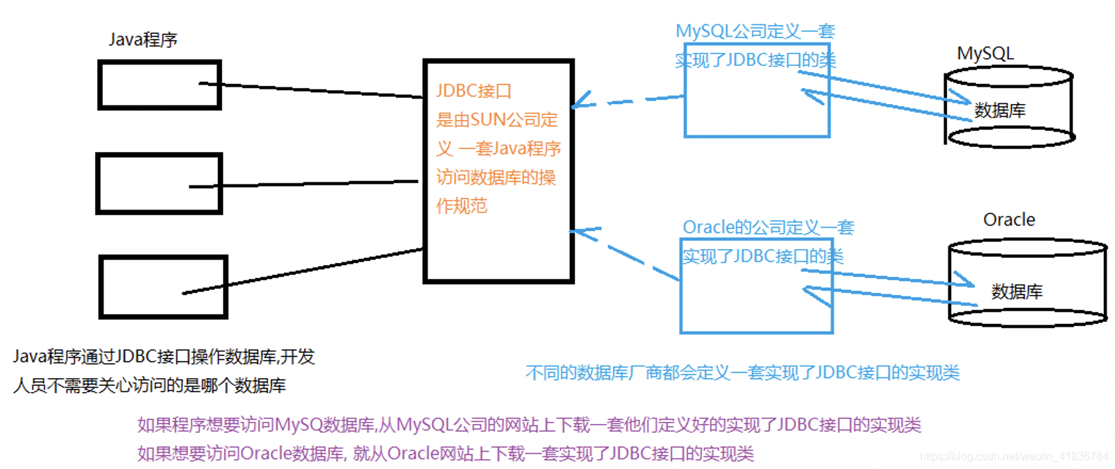 Mysql建表分区powerdesigner Csdn