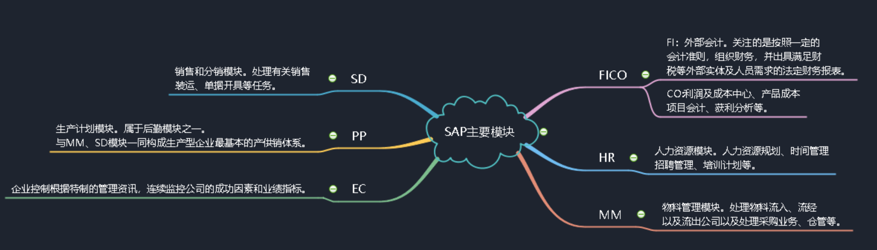 ERP系统和ERP软件的介绍