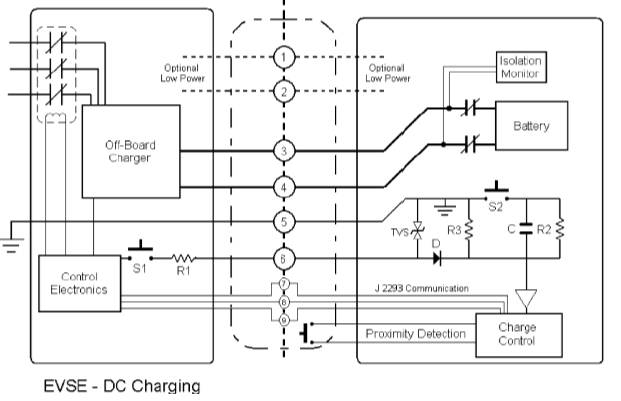 电动汽车（EV）的插入（Plug-in）或传导（Conductive）充电及标准