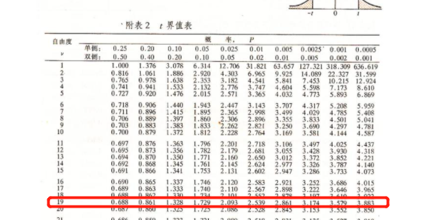 【数理统计】t检验