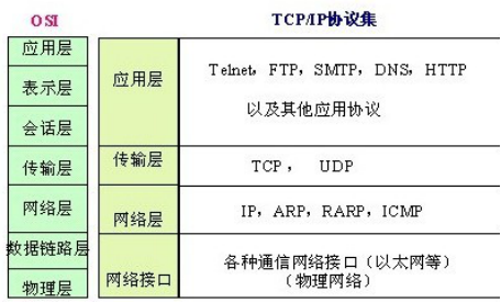 网络编程- socket编程 - 网络基本概念