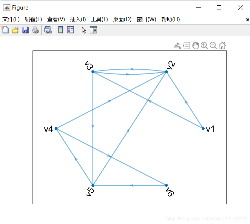 图与网络01—基本理论与MATLAB工具箱_graph and network algorithms toolbox-CSDN博客