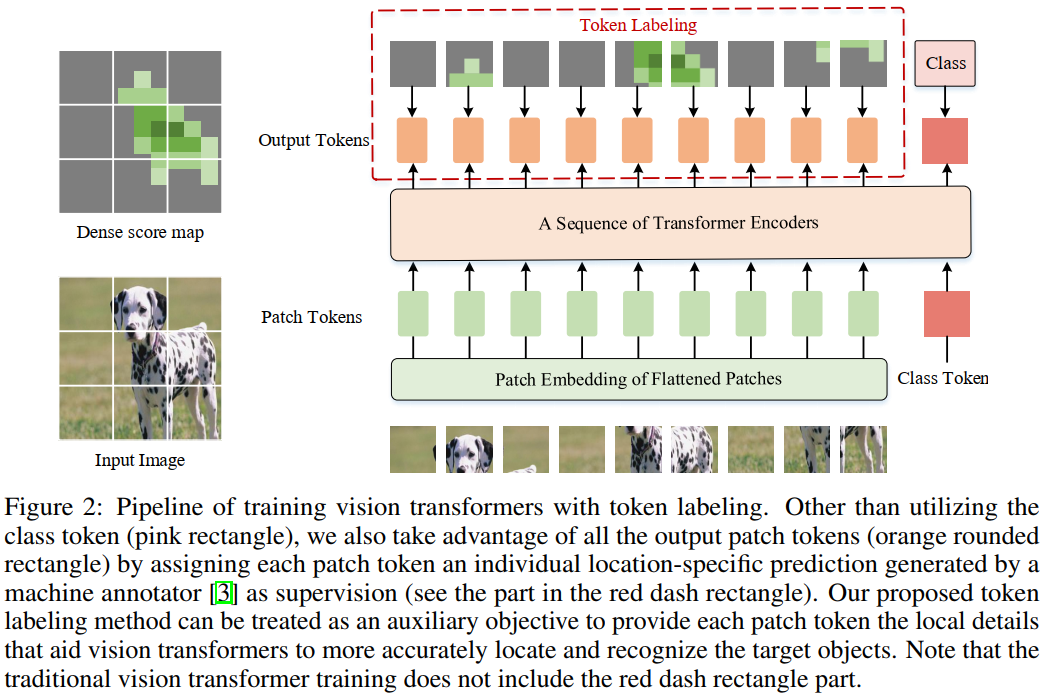 字节跳动提出让所有 token 都参与 loss，提高 transformer 的表现_transformer的loss不收敛-CSDN博客