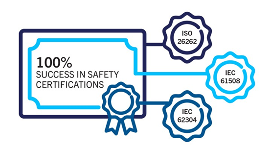 QNX Hypervisor管理程序
