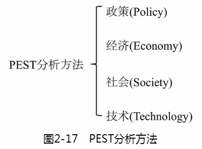 分析方法3---PEST