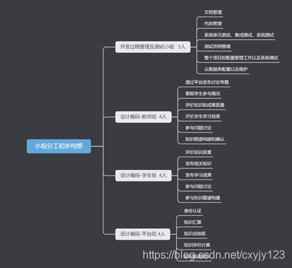 大致工作分配