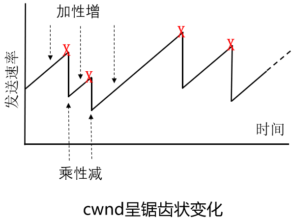 计算机网络知识点大全_个人计算机_https://bianchenghao6.com/blog__第95张