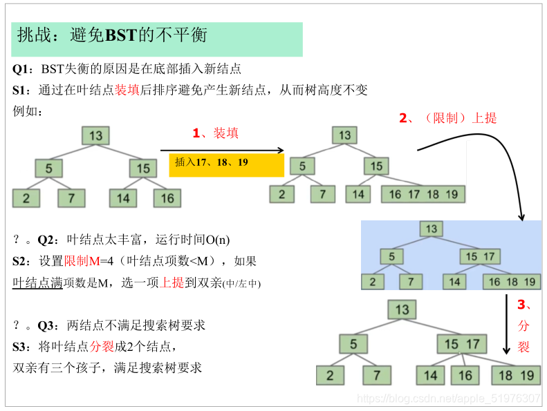 [外链图片转存失败,源站可能有防盗链机制,建议将图片保存下来直接上传(img-oCnjKFCc-1625191541583)(C:\Users\官二的磊子\Desktop\未来村村长\图片\image-20210701204007062.png)]