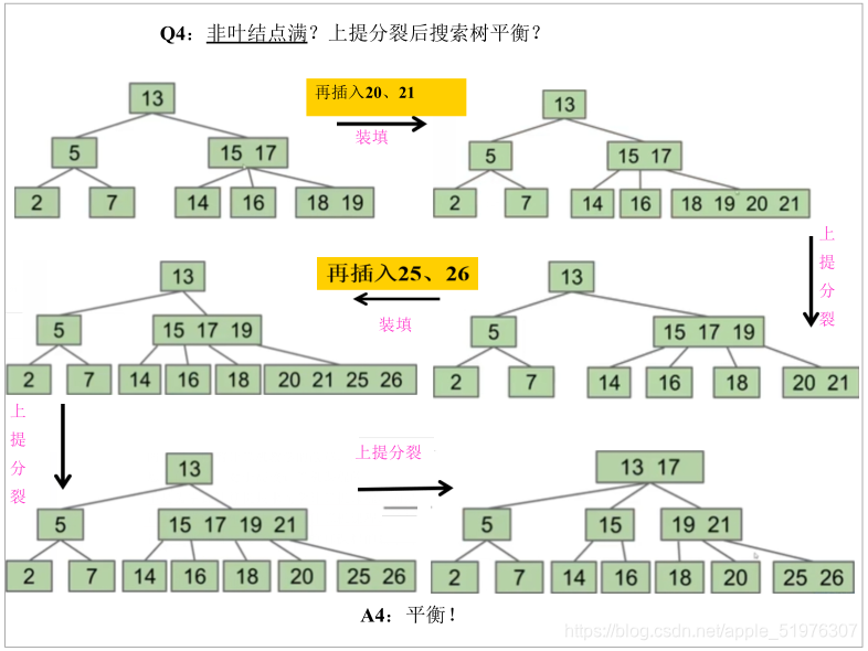 [外链图片转存失败,源站可能有防盗链机制,建议将图片保存下来直接上传(img-nHLzynjz-1625191541584)(C:\Users\官二的磊子\Desktop\未来村村长\图片\image-20210701204020375.png)]