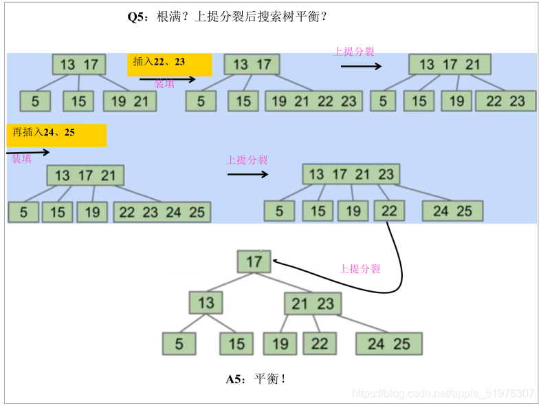 [外链图片转存失败,源站可能有防盗链机制,建议将图片保存下来直接上传(img-myh0DAec-1625191541585)(C:\Users\官二的磊子\Desktop\未来村村长\图片\image-20210701204035918.png)]