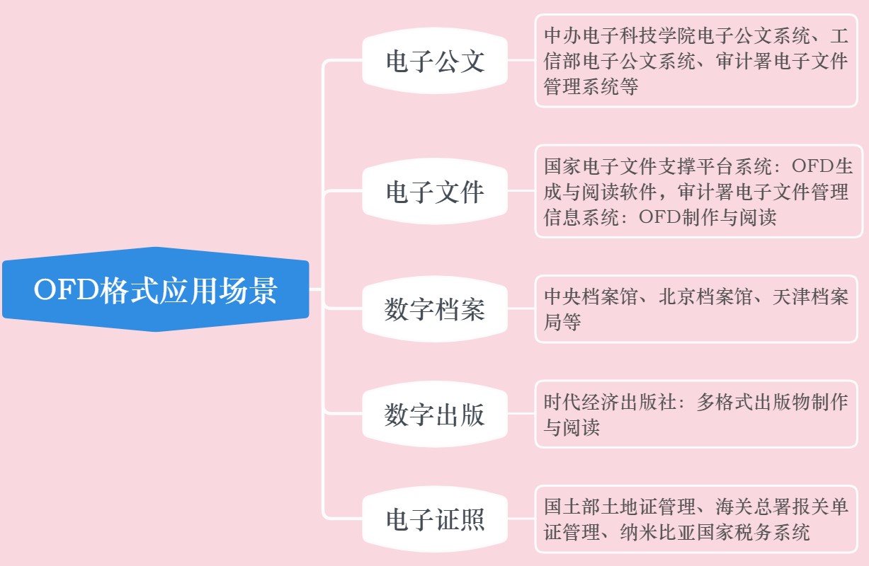 免费ofd在线转pdf Weixin 58492261的博客 Csdn博客