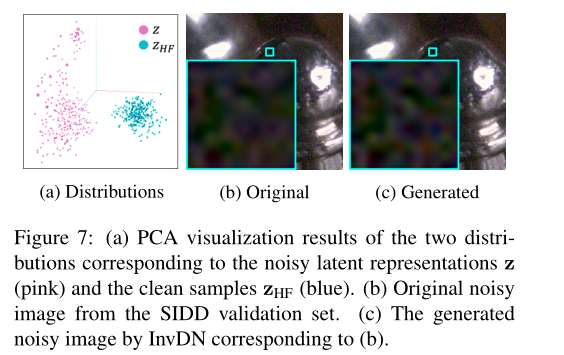 《Invertible Denoising Network: A Light Solution for Real Noise Removal ...