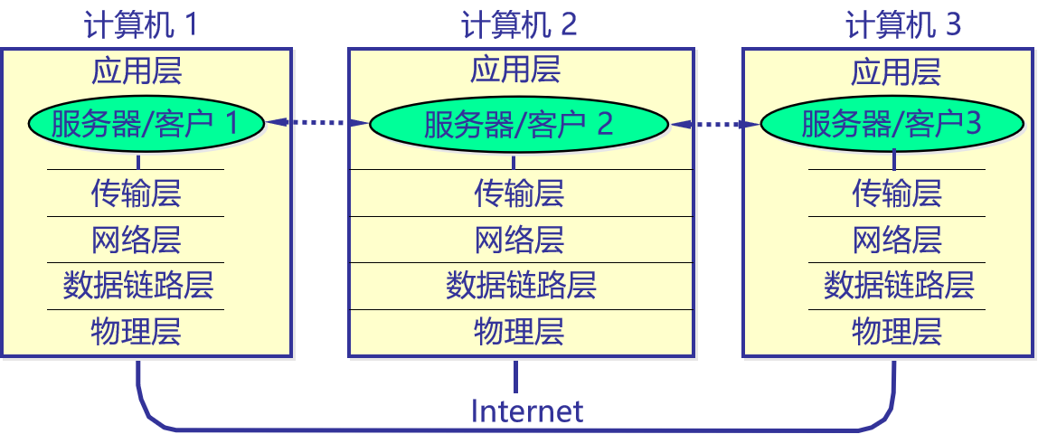 计算机网络知识点大全_个人计算机_https://bianchenghao6.com/blog__第99张