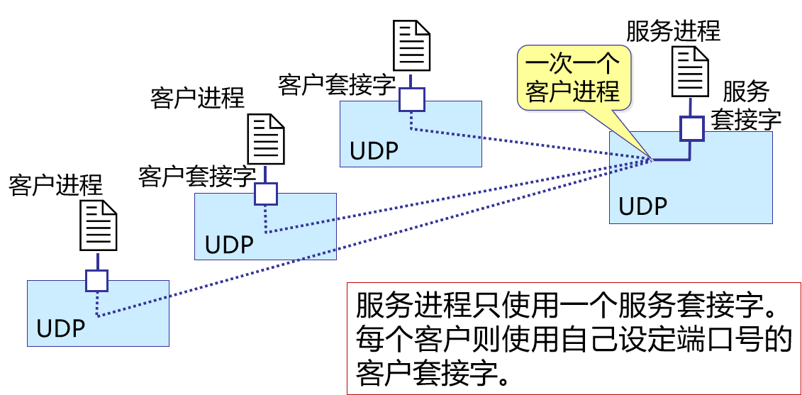 计算机网络知识点大全_个人计算机_https://bianchenghao6.com/blog__第100张