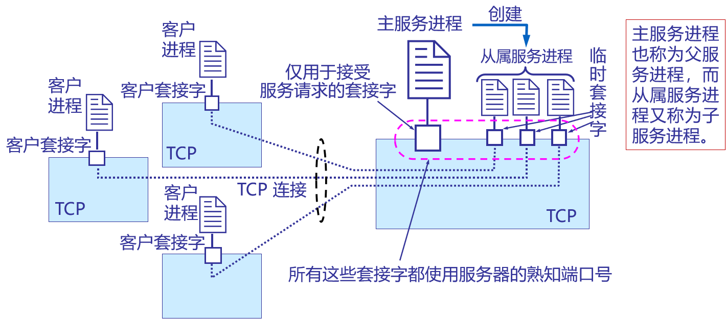 计算机网络知识点大全_个人计算机_https://bianchenghao6.com/blog__第101张