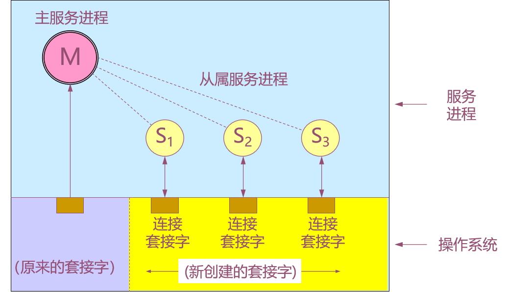 计算机网络知识点大全_个人计算机_https://bianchenghao6.com/blog__第102张