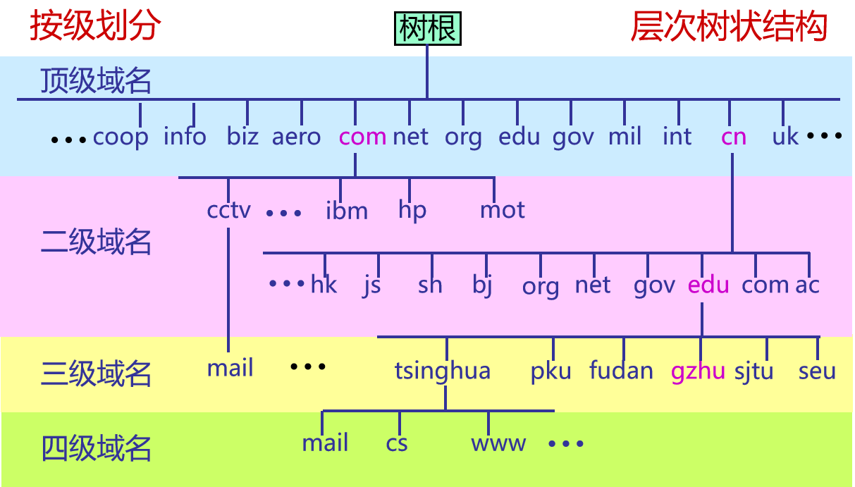 计算机网络知识点大全_个人计算机_https://bianchenghao6.com/blog__第104张