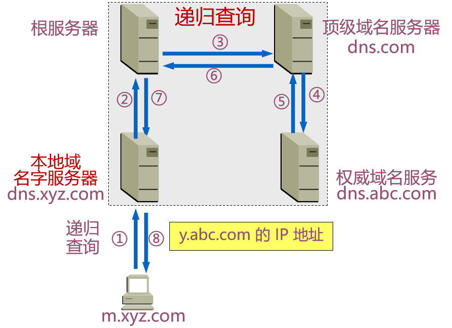 计算机网络知识点大全_个人计算机_https://bianchenghao6.com/blog__第106张