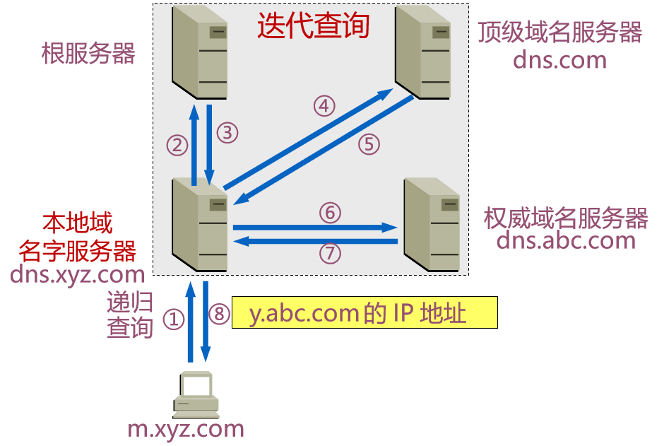 计算机网络知识点大全_个人计算机_https://bianchenghao6.com/blog__第107张