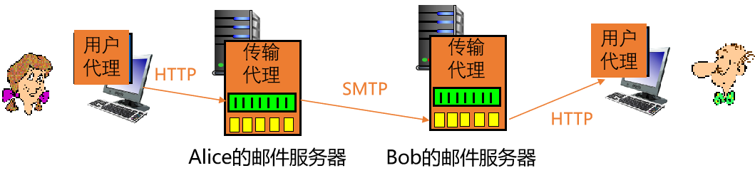 计算机网络知识点大全_个人计算机_https://bianchenghao6.com/blog__第109张