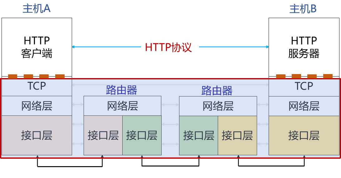 计算机网络知识点大全_个人计算机_https://bianchenghao6.com/blog__第110张