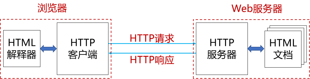 计算机网络知识点大全_个人计算机_https://bianchenghao6.com/blog__第111张