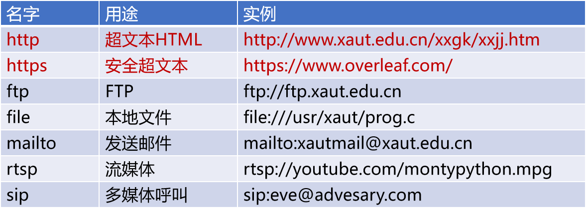 计算机网络知识点大全_个人计算机_https://bianchenghao6.com/blog__第113张