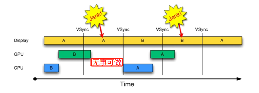 Android显示——一帧的渲染过程（VSYNC）_sf-vsync绘制第一帧到显示在屏幕流程-CSDN博客