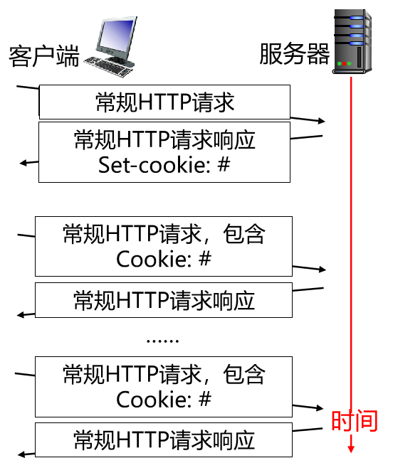 计算机网络知识点大全_个人计算机_https://bianchenghao6.com/blog__第115张