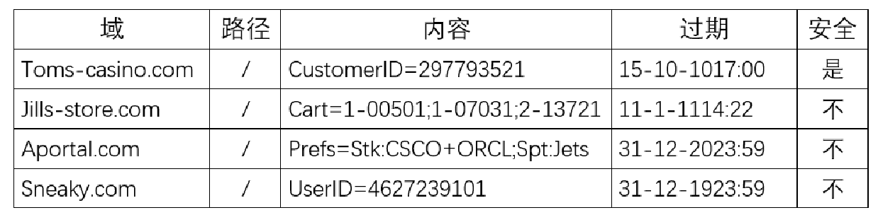 计算机网络知识点大全_个人计算机_https://bianchenghao6.com/blog__第117张