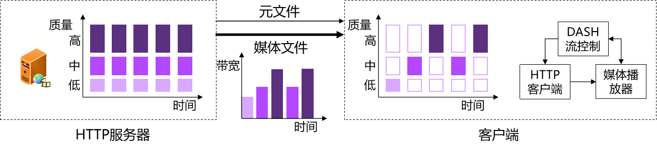 计算机网络知识点大全_个人计算机_https://bianchenghao6.com/blog__第118张